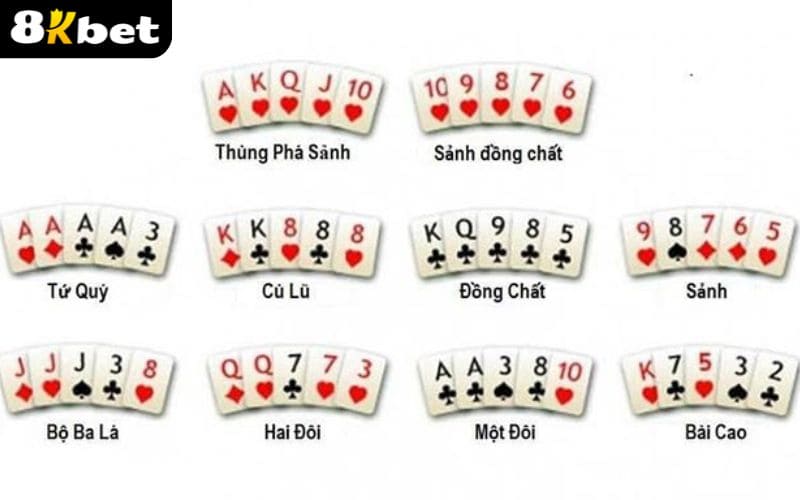 Các tổ hợp bài trong Poker 5 Lá