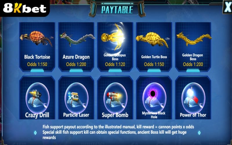 Đại Dương Giàu Có sở hữu hệ thống mục tiêu đa dạng