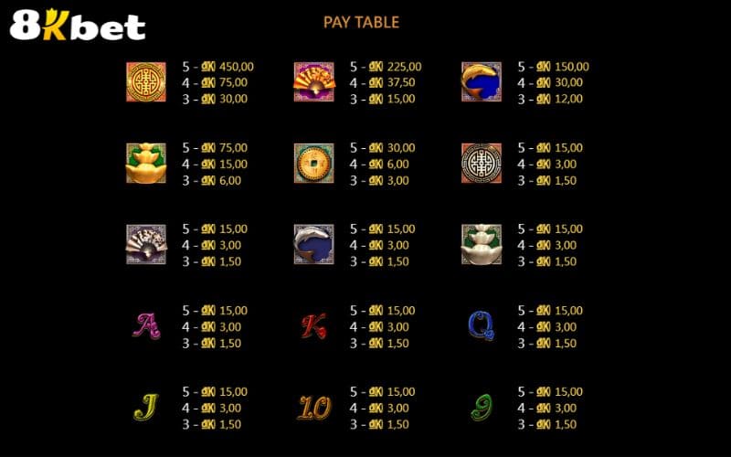 Các combo trúng thưởng trong nổ hũ Vận Mệnh Tốt