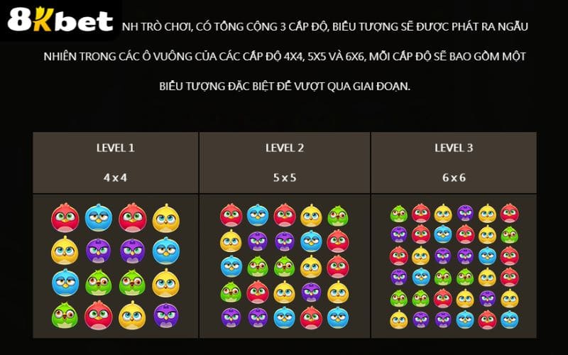 Các combo trúng thưởng trong Tiệc Chim Chóc